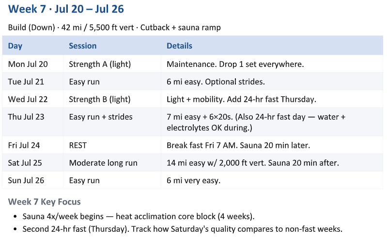 Week 7 Lake Sonoma Training Plan